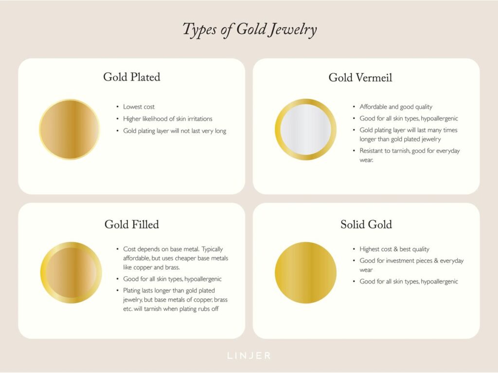 Gold Vermeil vs Gold Plated: What is the Difference, and Which is Better? 5 Types of gold jewelry
