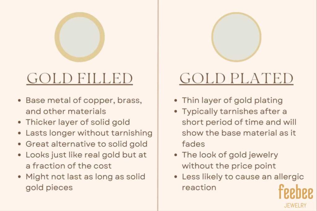 Gold Filled vs Gold Plated Jewelry