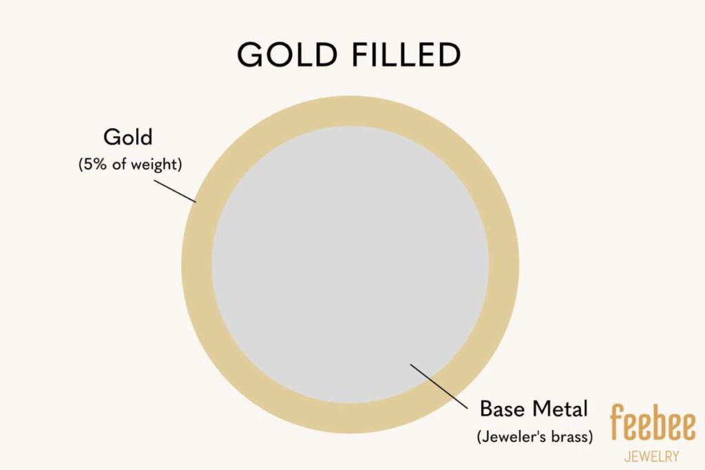 Gold Filled Jewelry