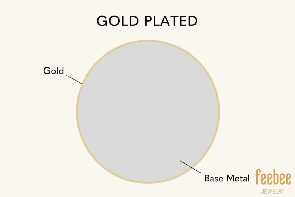 Gold Plated Jewelry