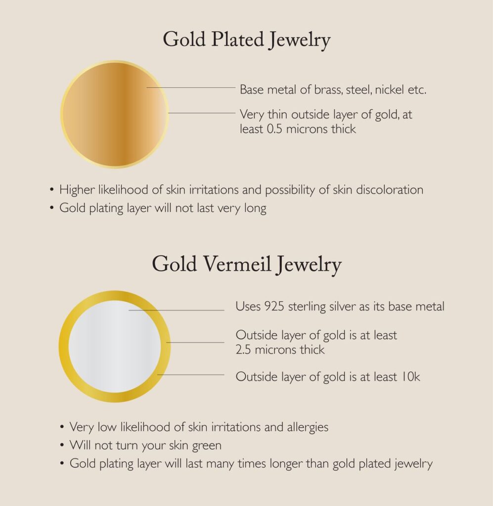 Gold Vermeil vs Gold Plated: What is the Difference, and Which is Better? 4 Gold Vermeil vs Gold Plated