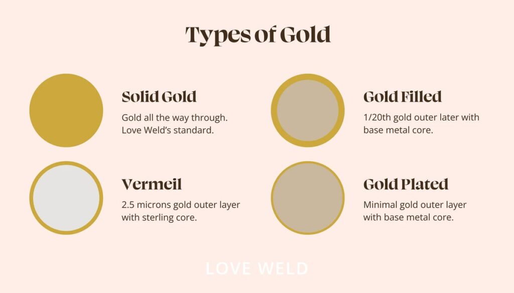 Gold Vermeil vs Gold Plated: What is the Difference, and Which is Better? 1 Types of gold for jewelry