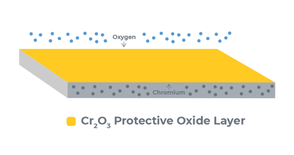 Is surgical steel hypoallergenic? An ultimate guide 5 low carbon content in surgical steel